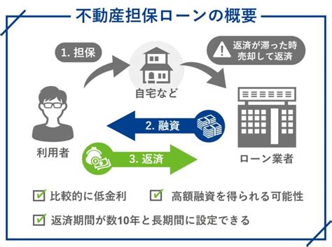 【おすすめ10選】審査が甘い不動産担保ローンランキングは？fpand宅建士が比較！ Bluebox不動産マガジン｜株式会社ブルーボックス