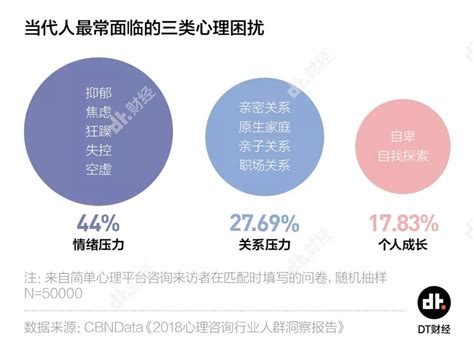 5500万中国人深受困扰，抑郁症到底是个什么病？ Dt数说凤凰网