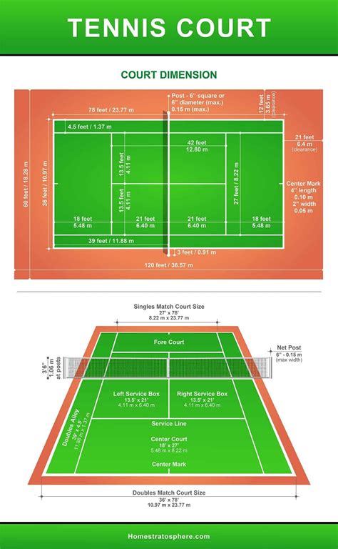 Tennis Court Diagram