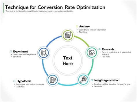 Technique For Conversion Rate Optimization Presentation PowerPoint