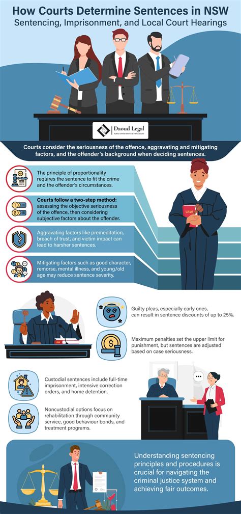 How are Sentences Determined in NSW Local Courts
