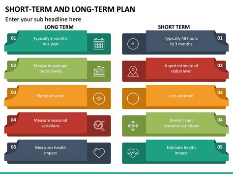 Short Term and Long Term Plan PowerPoint Template | SketchBubble