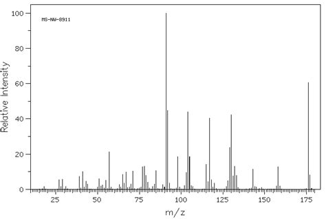 Trans Phenyl Cyclohexanol H Nmr Spectrum