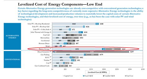 Solar And Wind Plunging Below Fossil Fuel Prices Ramez Naam