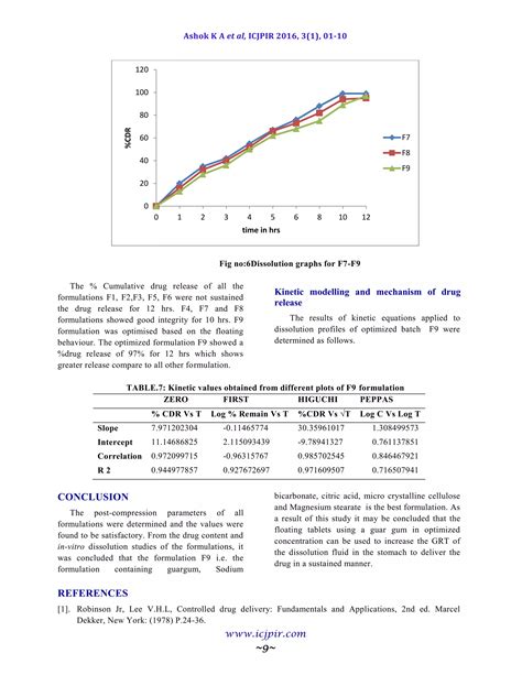 Formulation And Evaluation Of Sitagliptan Floating Tablets Pdf