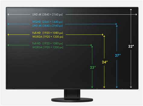 Come Scegliere Le Dimensioni Ideali Per Monitor