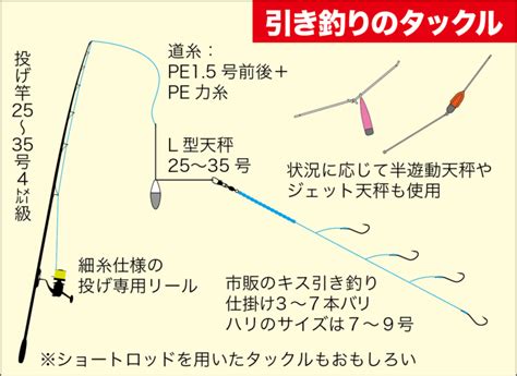 キスの数釣りは引き釣りが最強 本格的な投げ釣りのスタイルを徹底解説 関西のつりweb 釣りの総合情報メディアmeme