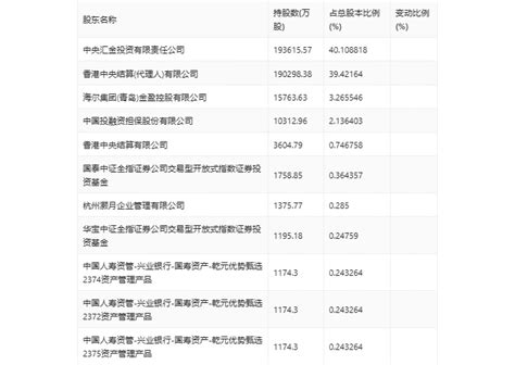 中金公司：2024年第一季度净利润1239亿元 同比下降4513中金公司新浪财经新浪网