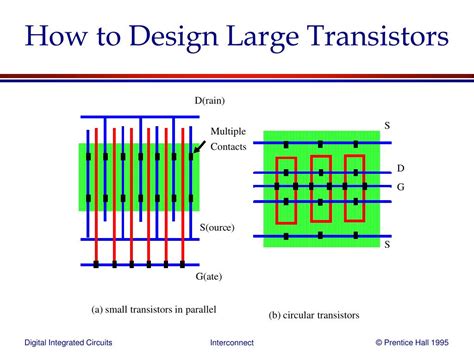 Ppt Coping With Interconnect Powerpoint Presentation Free Download