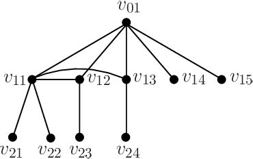 The A α spectral Radius of Bicyclic Graphs with Given Degree Sequences