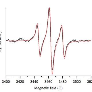 The Continuous Wave X Band Epr Spectra Of Measured At K Left G