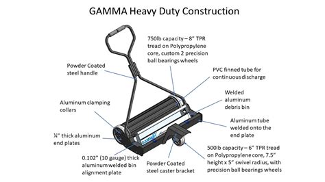 Gamma Continuous Discharge Shotblasting Magnet