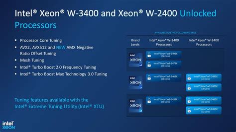 Intel Launches Overclockable Xeon W CPUs up to 56 Cores: a Return to ...