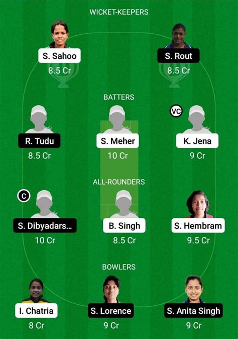 ODY W Vs ODV W Dream11 Prediction With Stats Pitch Report Player