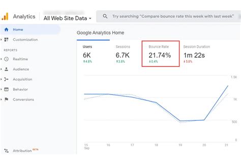 What Is A Bounce Rate And Why Does It Matter Rococo Digital