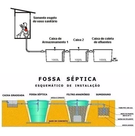 Projeto De Fossa S Ptica Completo E Detalhado Parcelamento Sem Juros