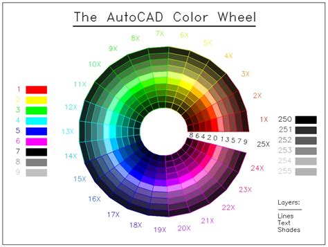 How To Color Shapes In Autocad Printable Online