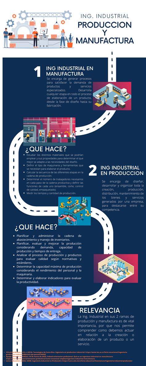 Infograf A De Producci N Y Manufactura Se Encarga De Dise Ar