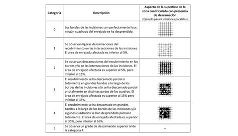 Recubrimientos Funcionales En Automoci N El Reto De La Calidad