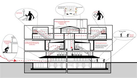 Architectural Analysis On Behance