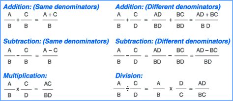 Fraction Rules Quick Review Sheet Print These Off Or Copy Them Into