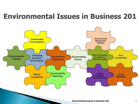 Ppt Environmental Issues In Business 201 Powerpoint Presentation Free Download Id 2234893