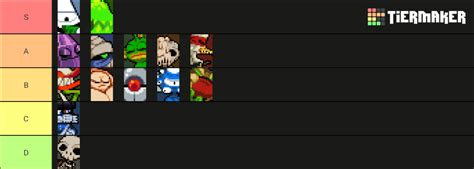 Nuclear Throne Mutants Tier List Community Rankings Tiermaker