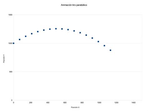 Animacion Tiro Parabolico Ppt Descarga Gratuita