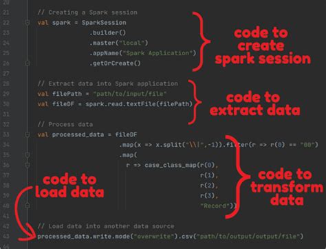 Apache Spark Tutorial For Beginners The Ultimate Guide