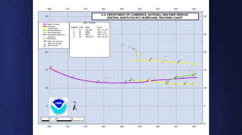 NOAA issues 2023 Hurricane Season Summary for the Central Pacific Basin ...