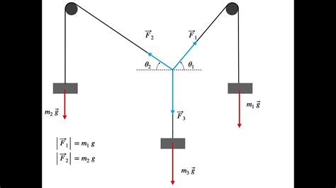 Fisica I Laboratorio 03 Vectores Fuerza Y Torque Equilibrio