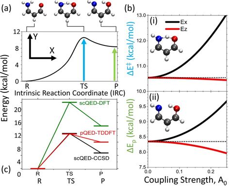 A Potential Energy Surface Pes As Computed From The Intrinsic