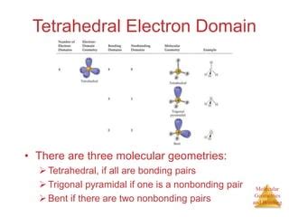 Ch. 9 Molecular Geometry | PPT