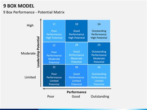 9 Box Matrix Template