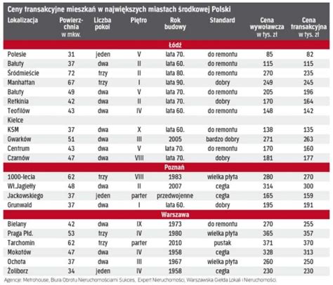 Co Najlepiej Sprzedaje Si W Centrum Kraju Archiwum Rzeczpospolitej