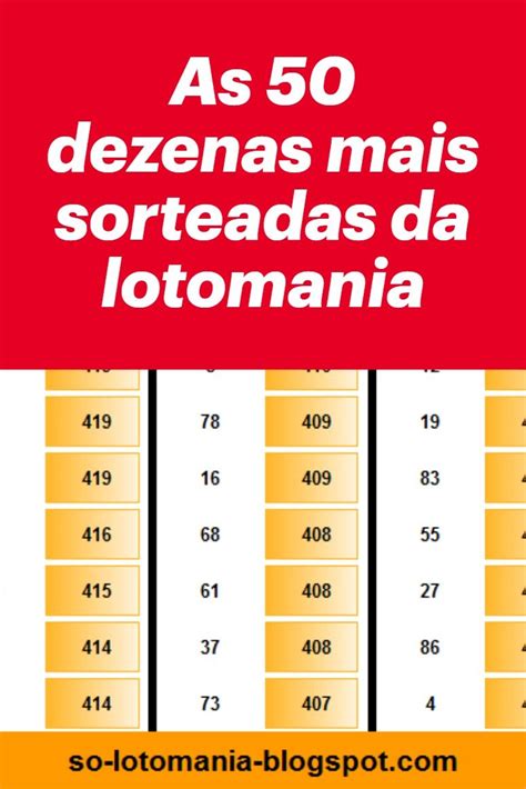 As Dezenas Mais Sorteadas Da Lotomania Lotomania Numeros Da Mega