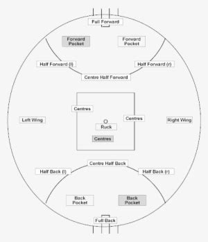 Afl Field Dimensions