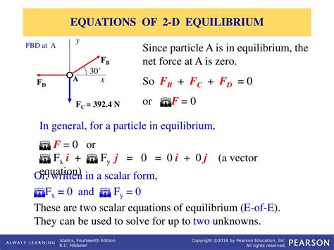 Ppt Equilibrium Of A Particle The Free Body Diagram And Coplanar Force