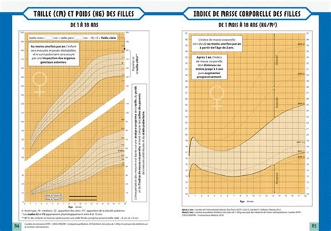 Courbes de croissance vaccins ce qui change dans le carnet de santé