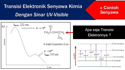 Transisi Elektronik Senyawa Kimia Dengan Sinar Uv Visible Contoh