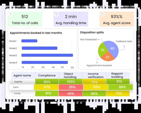 detailed call center reports   insights  efficiency
