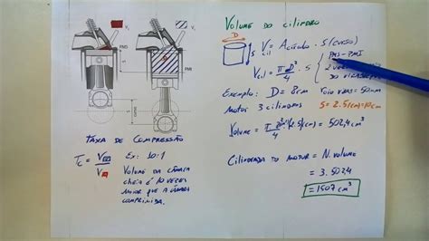 Motores Otto Cilindrada E Taxa De Compress O Youtube