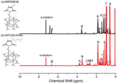 Polymers | Special Issue : Polymers for Chemosensing 