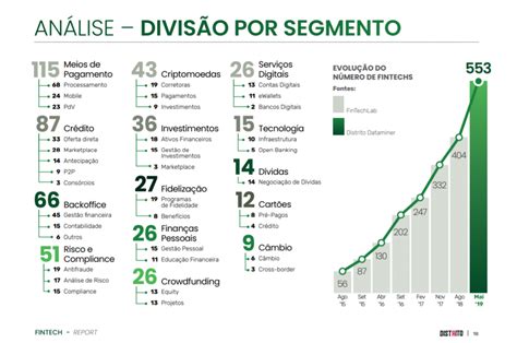 O Que é Fintech Meios De Pagamento Quais As Vantagens