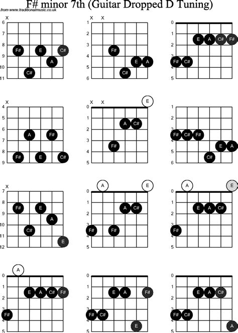 D Sharp Minor Guitar Chord Sheet And Chords Collection Hot Sex Picture