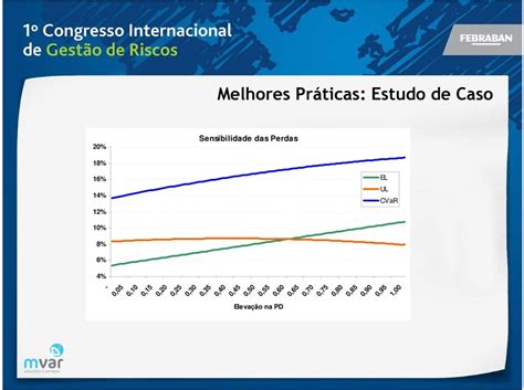 Testes De Estresse Exig Ncias Regulat Rias E Melhores Pr Ticas Pdf