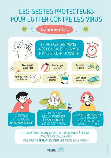 Comment Parler Du Coronavirus Ou Covid Aux Enfants Mpedia Fr