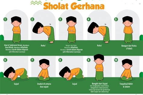 Niat Dan Tata Cara Sholat Gerhana Matahari April