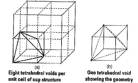 Show that in a cubic packed structure, eight tetrahedral voids are ...