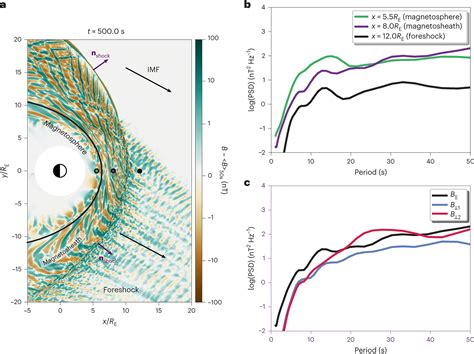 Recursos del boletín UNAM-DGCS-601